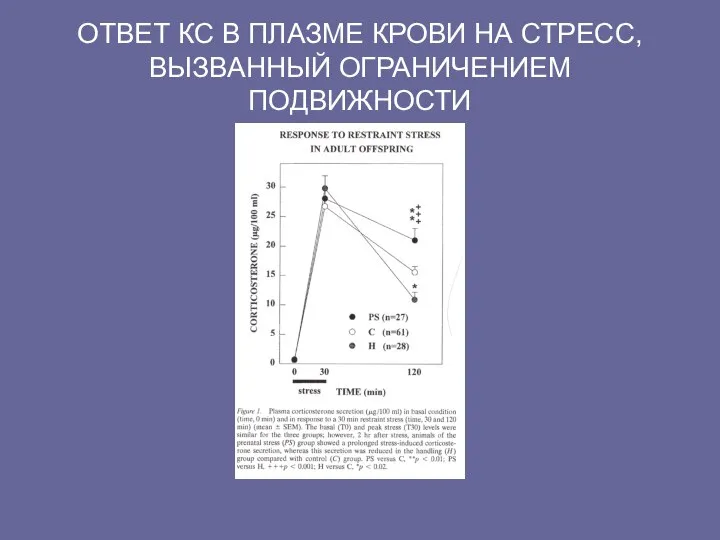 ОТВЕТ КС В ПЛАЗМЕ КРОВИ НА СТРЕСС, ВЫЗВАННЫЙ ОГРАНИЧЕНИЕМ ПОДВИЖНОСТИ