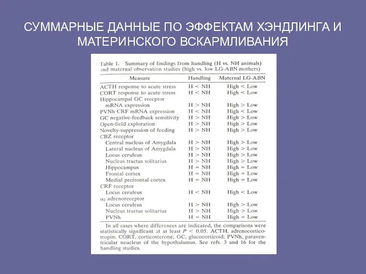 СУММАРНЫЕ ДАННЫЕ ПО ЭФФЕКТАМ ХЭНДЛИНГА И МАТЕРИНСКОГО ВСКАРМЛИВАНИЯ