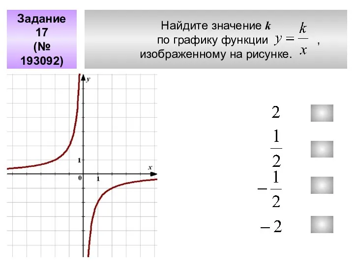 Найдите значение k по графику функции , изображенному на рисунке. Задание 17 (№ 193092)