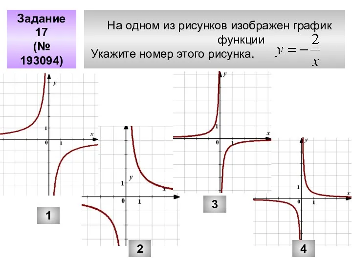 На одном из рисунков изображен график функции Укажите номер этого рисунка.