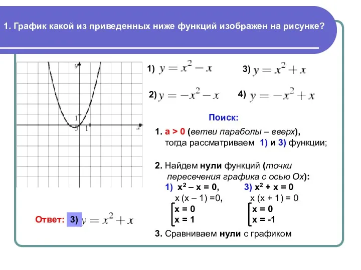 1. График какой из приведенных ниже функций изображен на рисунке? 2)