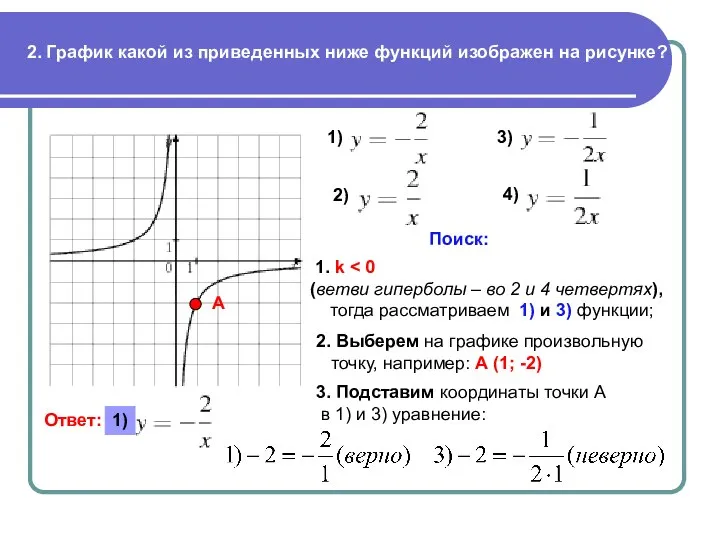 2. График какой из приведенных ниже функций изображен на рисунке? Поиск: