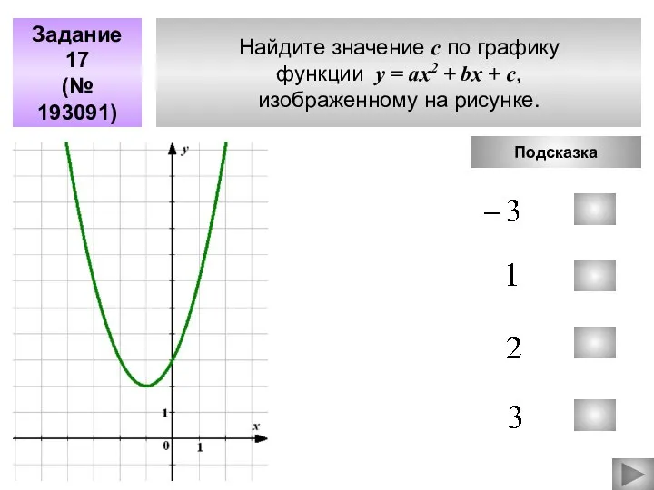 Найдите значение c по графику функции у = aх2 + bx