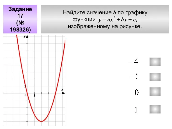 Найдите значение b по графику функции у = aх2 + bx