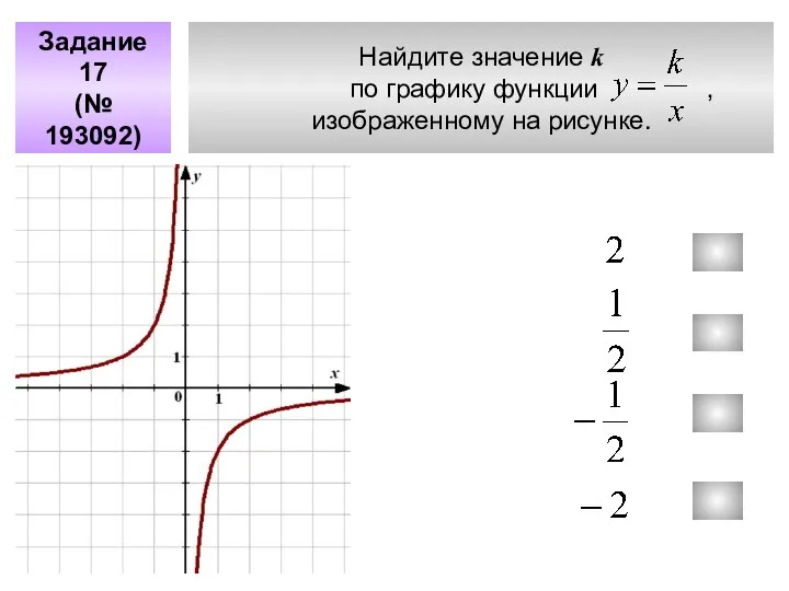 Найдите значение k по графику функции , изображенному на рисунке. Задание 17 (№ 193092)