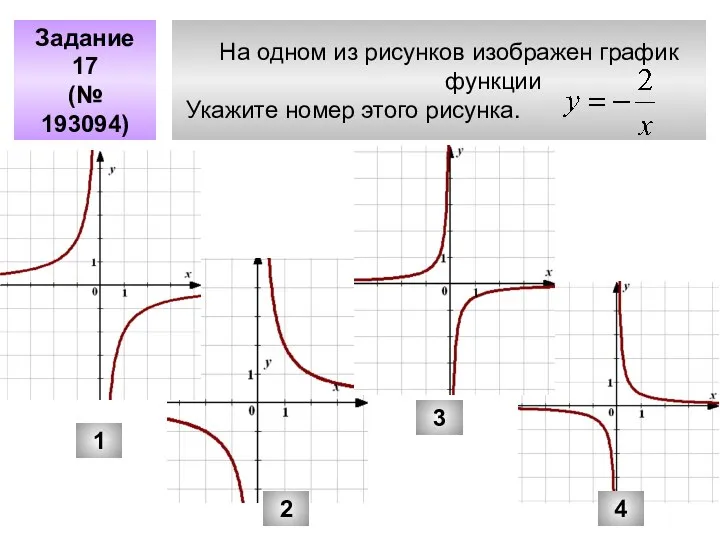 На одном из рисунков изображен график функции Укажите номер этого рисунка.