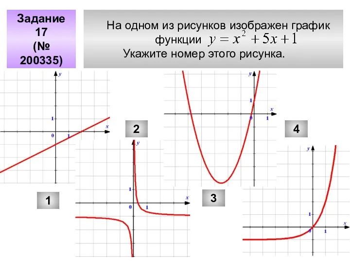 На одном из рисунков изображен график функции Укажите номер этого рисунка.