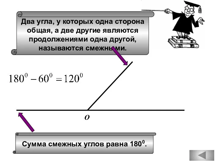 Сумма смежных углов равна 1800. Два угла, у которых одна сторона