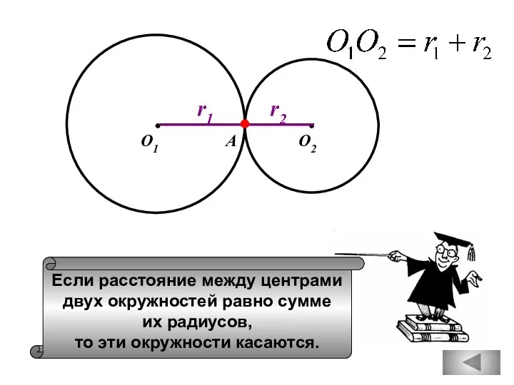 Если расстояние между центрами двух окружностей равно сумме их радиусов, то