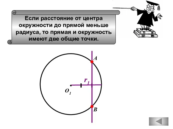 Если расстояние от центра окружности до прямой меньше радиуса, то прямая