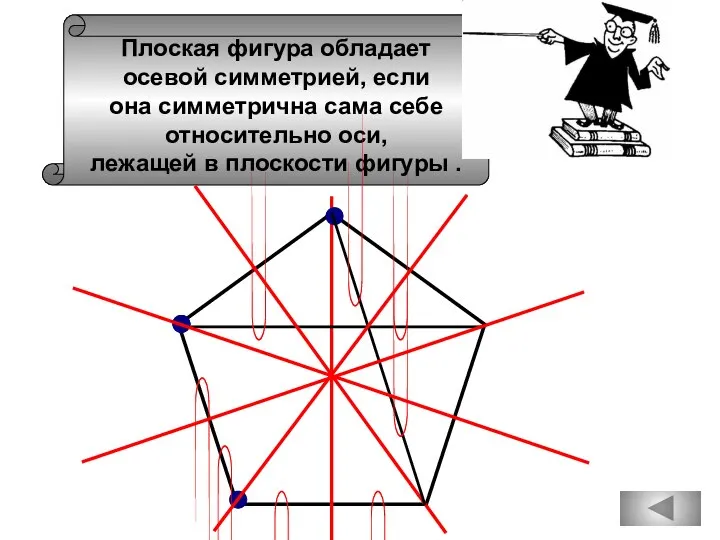 Плоская фигура обладает осевой симметрией, если она симметрична сама себе относительно