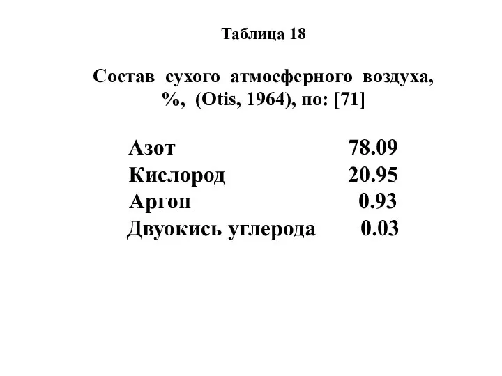 Таблица 18 Состав сухого атмосферного воздуха, %, (Otis, 1964), по: [71]