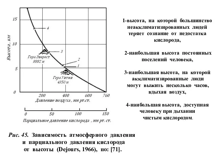 1-высота, на которой большинство неакклиматизированных людей теряет сознание от недостатка кислорода,