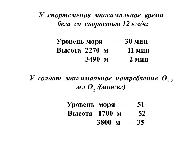 У спортсменов максимальное время бега со скоростью 12 км/ч: Уровень моря