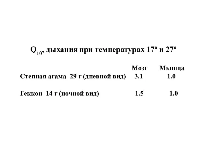 Q10, дыхания при температурах 17о и 27о Мозг Мышца Степная агама