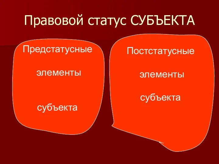 Правовой статус СУБЪЕКТА Предстатусные элементы субъекта Постстатусные элементы субъекта