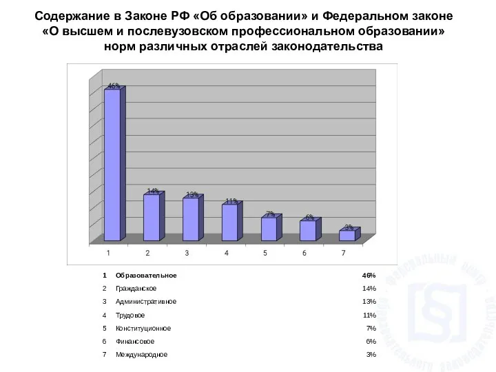 Содержание в Законе РФ «Об образовании» и Федеральном законе «О высшем