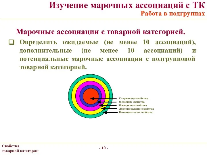 - - Изучение марочных ассоциаций с ТК Работа в подгруппах Определить