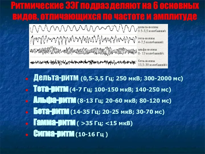 Ритмические ЭЭГ подразделяют на 6 основных видов, отличающихся по частоте и