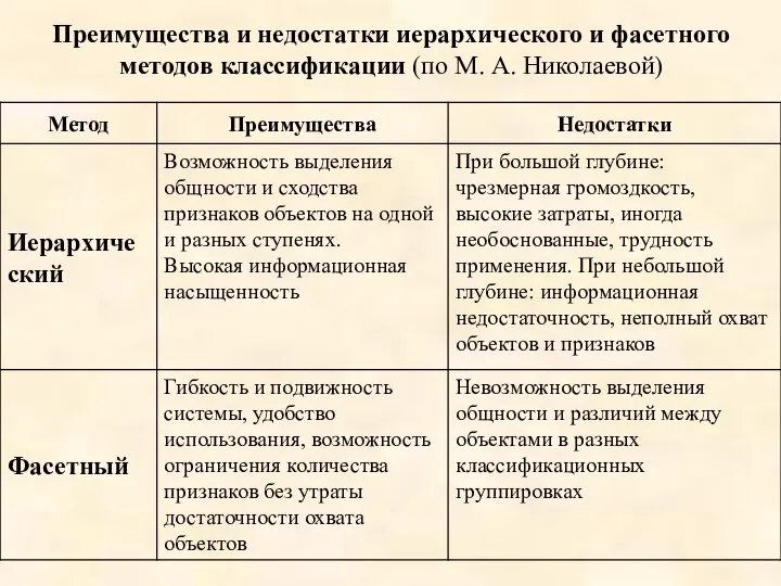 Преимущества и недостатки иерархического и фасетного методов классификации (по М. А. Николаевой)