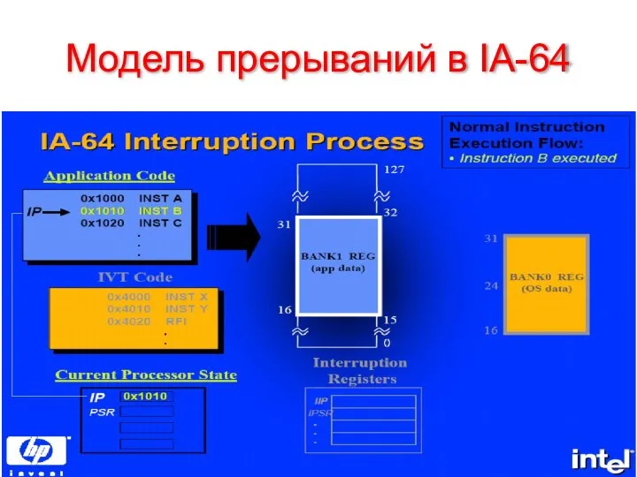 Модель прерываний в IA-64