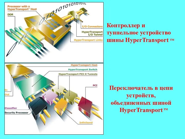 Контроллер и туннельное устройство шины HyperTransport Переключатель в цепи устройств, объединенных шиной HyperTransport TM TM