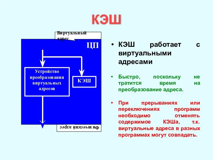 КЭШ КЭШ работает с виртуальными адресами Быстро, поскольку не тратится время