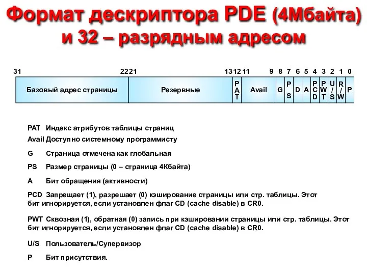 Формат дескриптора PDE (4Мбайта) и 32 – разрядным адресом G P