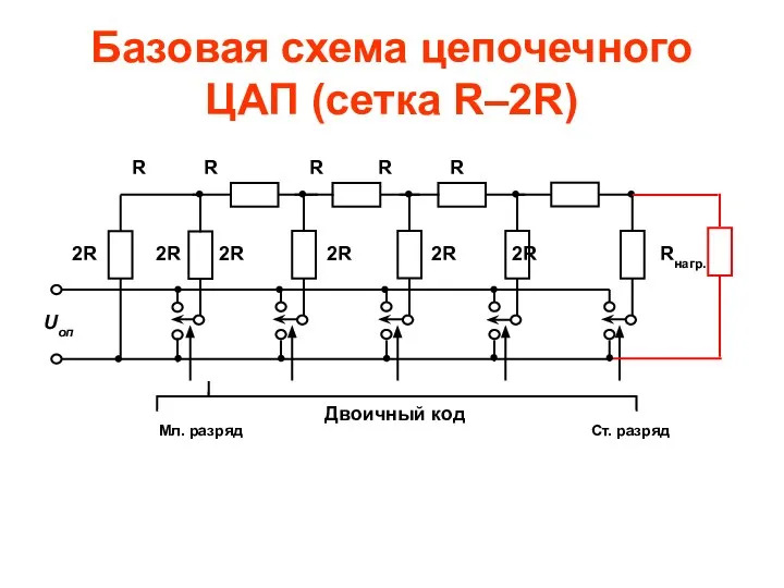 Базовая схема цепочечного ЦАП (сетка R–2R) Двоичный код R R R