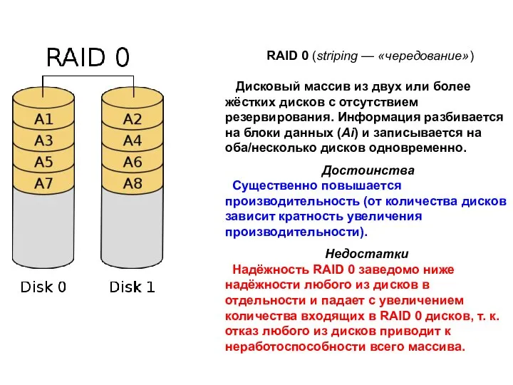 RAID 0 (striping — «чередование») Дисковый массив из двух или более