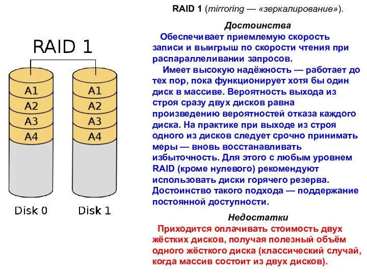 RAID 1 (mirroring — «зеркалирование»). Достоинства Обеспечивает приемлемую скорость записи и