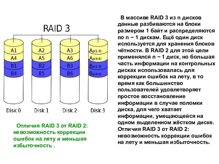 В массиве RAID 3 из n дисков данные разбиваются на блоки