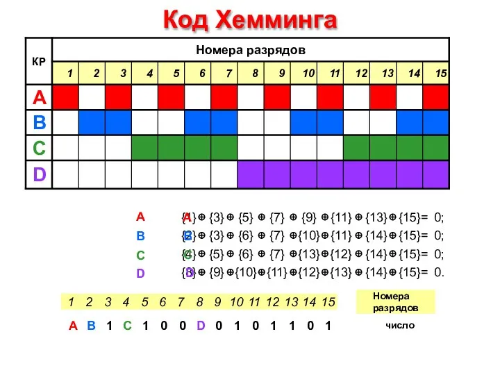 {4} {8} {2} {1} A B C D A B C D Код Хемминга