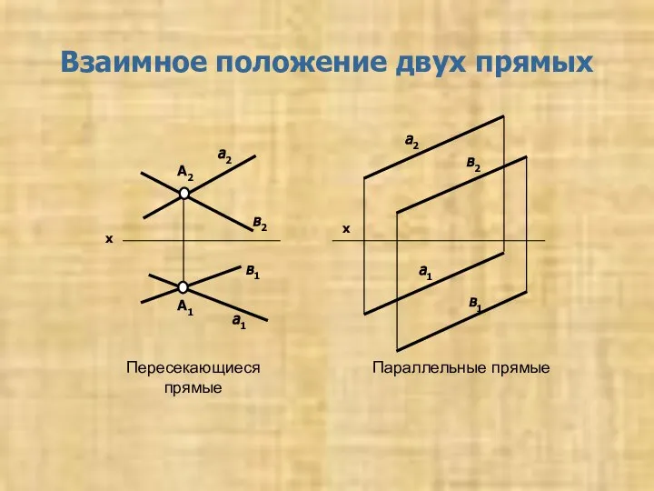 Взаимное положение двух прямых