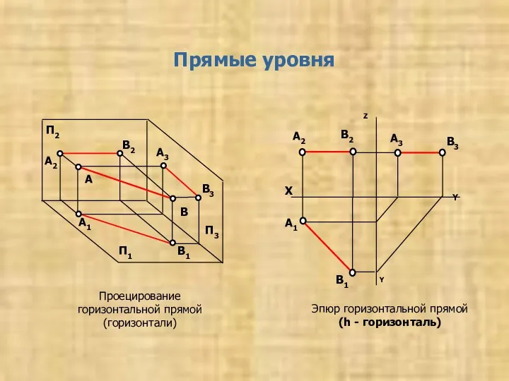 Прямые уровня