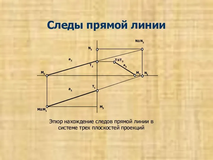 Следы прямой линии Эпюр нахождение следов прямой линии в системе трех плоскостей проекций