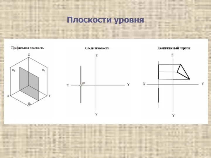 Плоскости уровня