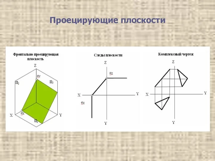 Проецирующие плоскости