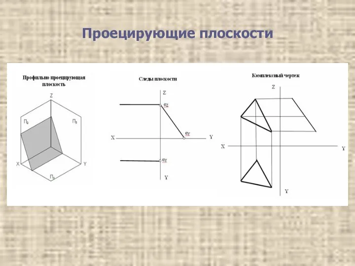 Проецирующие плоскости