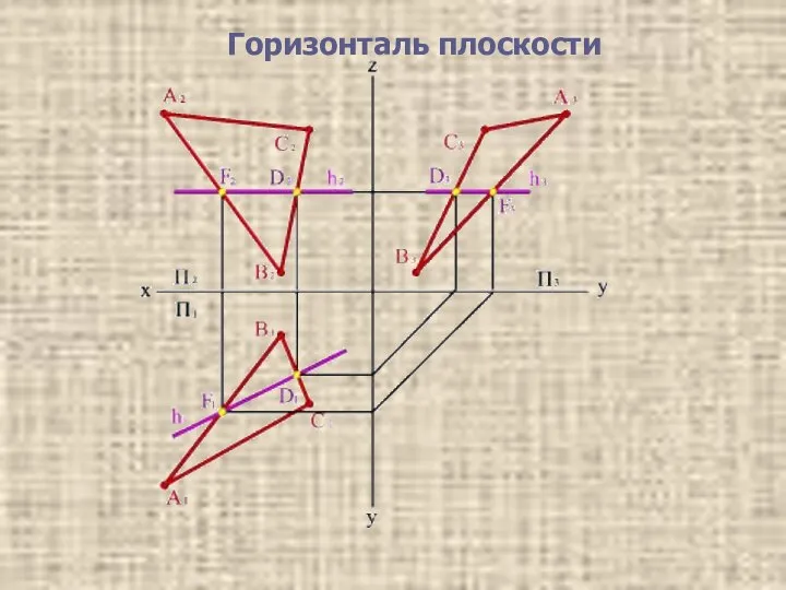 Горизонталь плоскости