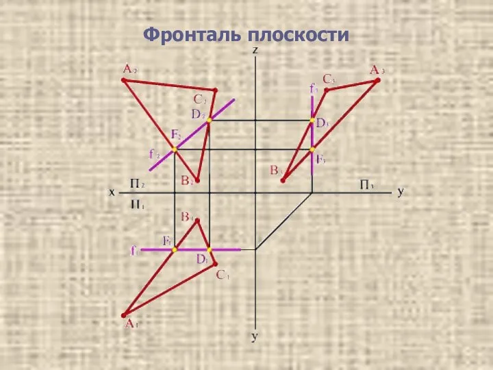 Фронталь плоскости