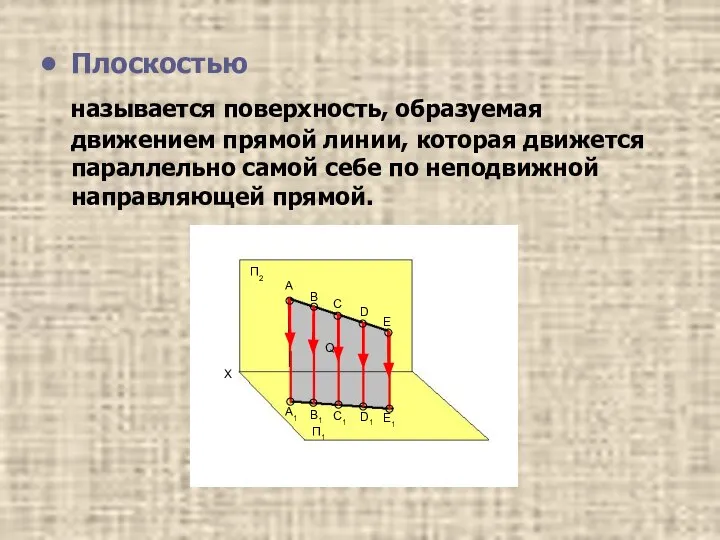 Плоскостью называется поверхность, образуемая движением прямой линии, которая движется параллельно самой себе по неподвижной направляющей прямой.