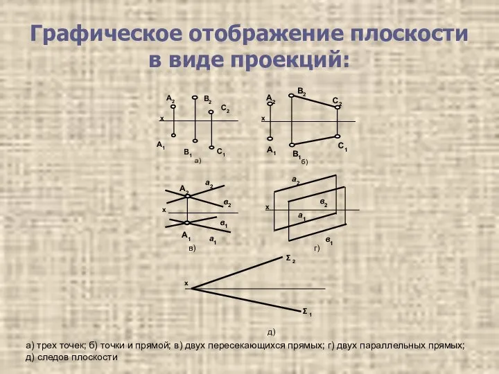 Графическое отображение плоскости в виде проекций: а) трех точек; б) точки