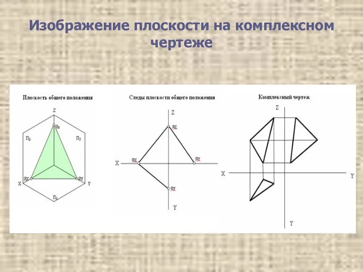 Изображение плоскости на комплексном чертеже