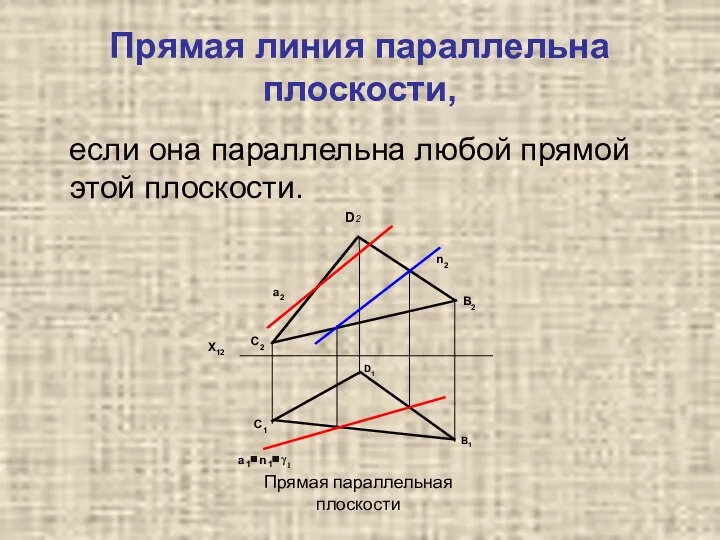 Прямая линия параллельна плоскости, если она параллельна любой прямой этой плоскости.