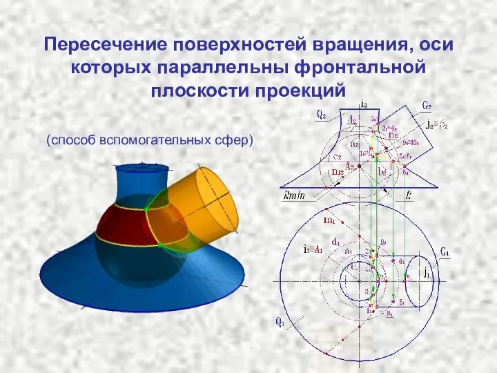 Пересечение поверхностей вращения, оси которых параллельны фронтальной плоскости проекций (способ вспомогательных сфер)