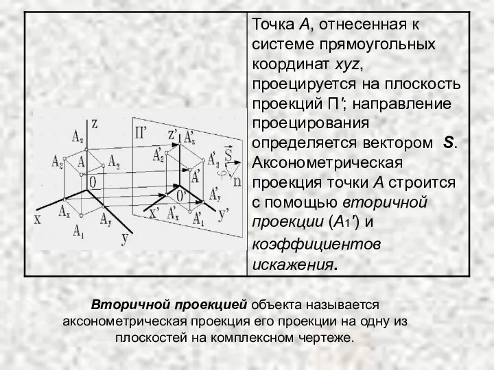 Вторичной проекцией объекта называется аксонометрическая проекция его проекции на одну из плоскостей на комплексном чертеже.