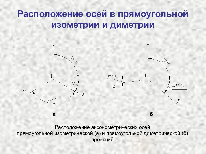 Расположение осей в прямоугольной изометрии и диметрии Расположение аксонометрических осей прямоугольной