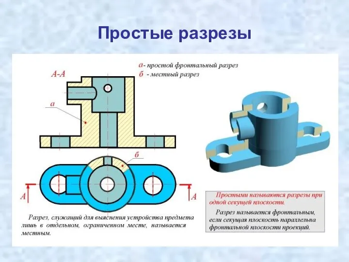 Простые разрезы