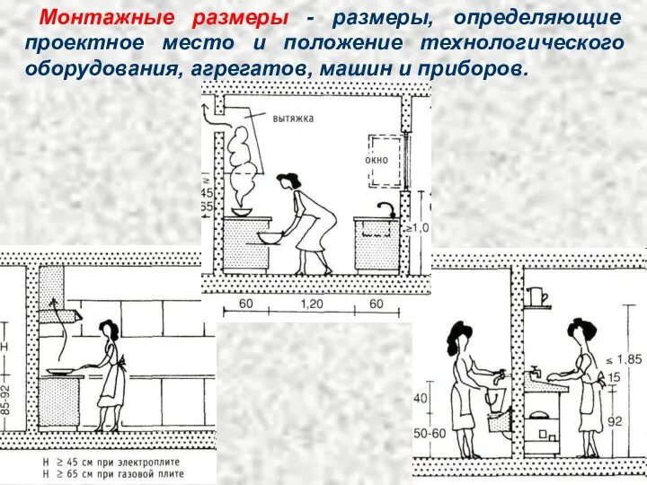 Монтажные размеры - размеры, определяющие проектное место и положение технологического оборудования, агрегатов, машин и приборов.